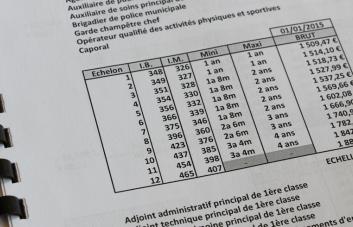 grille indiciaire d'un cadre d'emploi de la fonction publique territoriale